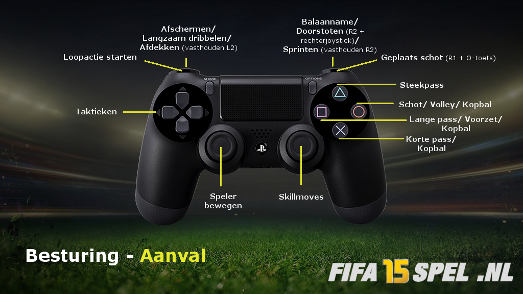 compromis kijken Maak een naam Playstation 4 Besturing | FIFA SPEL .NL